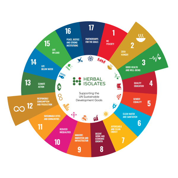 Herbal Isolates - SDG Goals - V02-01 (1)
